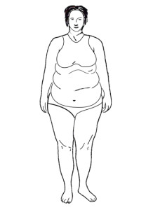 thyriod body type